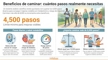 Infografía con personas caminando, iconos de glucómetro, corazón, páncreas, velocímetro, balanza y texto sobre pasos diarios para la salud.