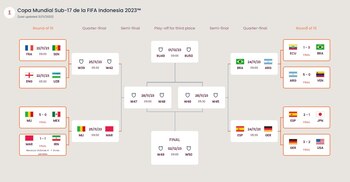 Así está el cuadro: el