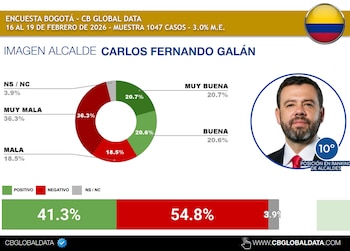 - crédito CB Global Data