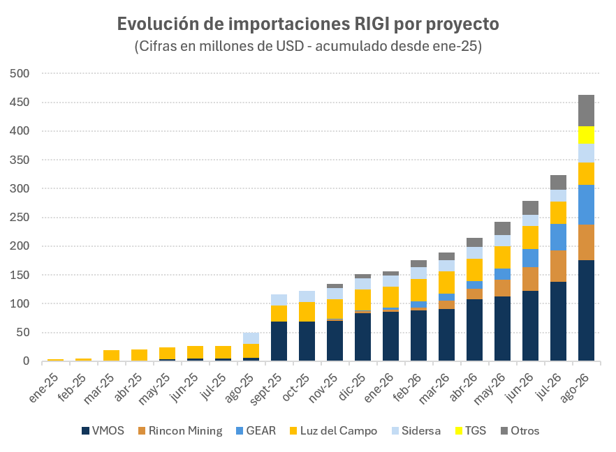 infografia