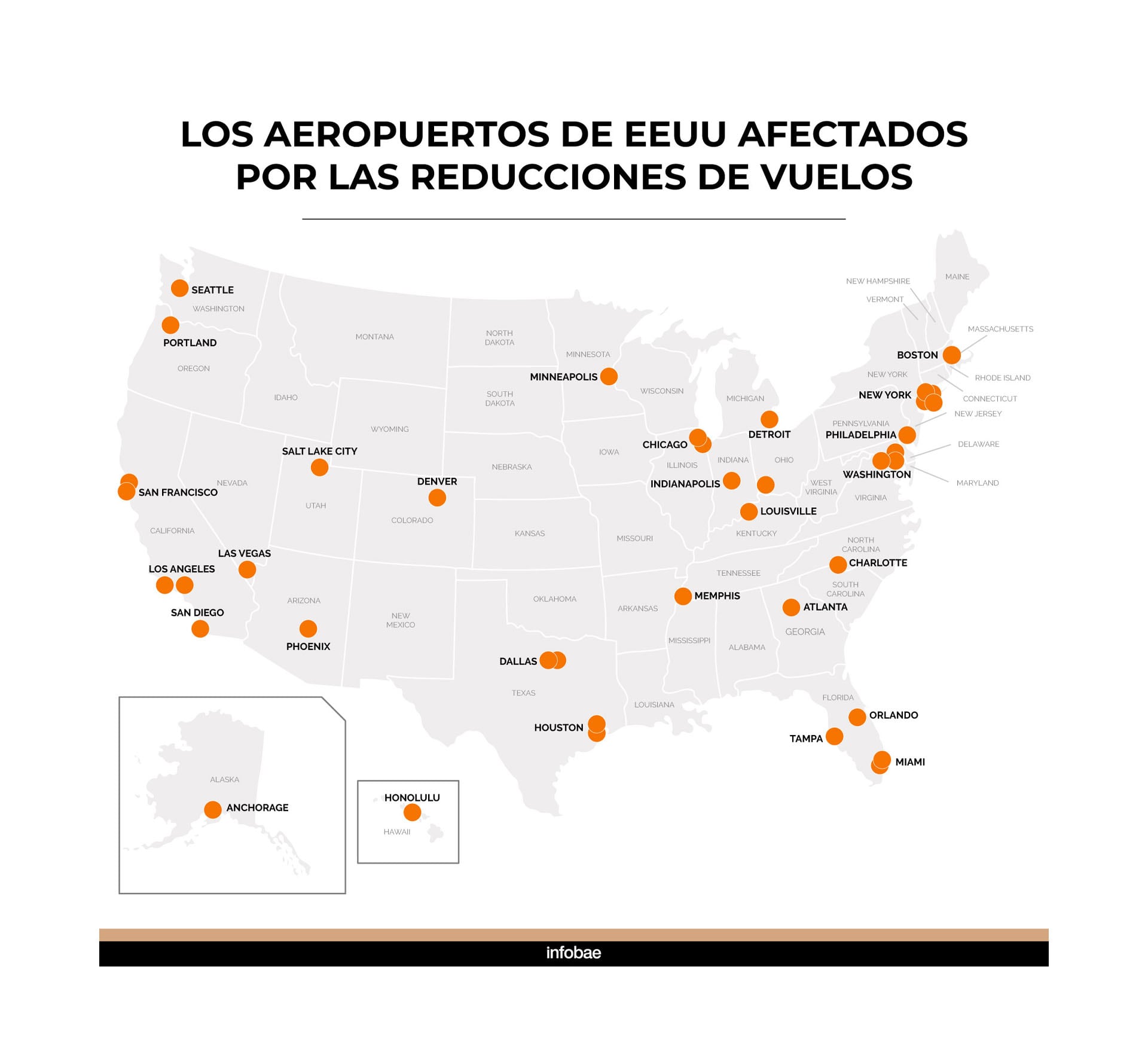 Infografía sobre recortes en vuelos