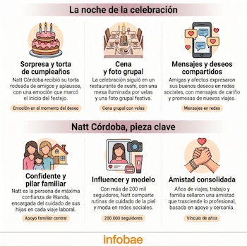 Wanda Nara celebra el cumpleaños de su amiga Natt Córdoba en Montevideo (VisualesIA ScribNews)