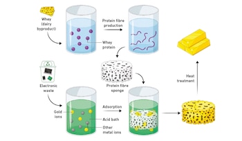 Es necesario utilizar esponjas de