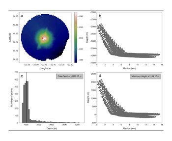 Datos de profundidad del monte