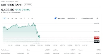 La evolución de l cotización