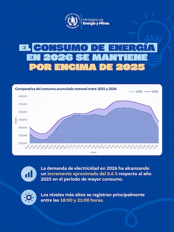 Infografía con logo oficial, un gráfico lineal comparativo de consumo eléctrico por horas entre 2025 y 2026, y textos explicativos