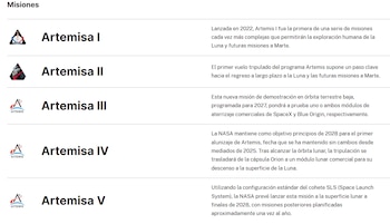El futuro de la exploración lunar combina avances científicos presencia internacional y objetivos a largo plazo como la llegada a Marte (NASA)