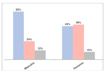 En caso de flexibilizarse a