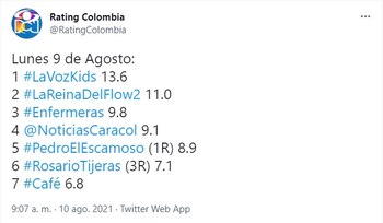 Rating 9 de agosto de