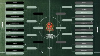 Emparejamientos de la zona sur