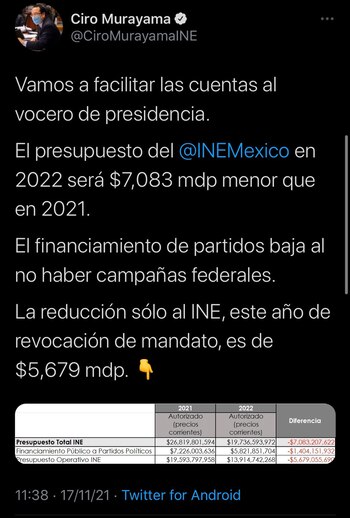 Ciro Murayama ha estado muy