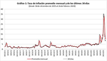 Gráficos - blog de Cavallo