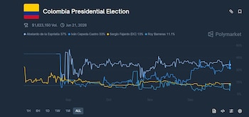 Sin embargo, hacia el medio