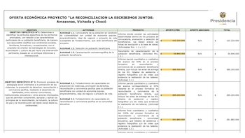 Este es el desglose del uso de recursos en el contrato del Dapre - crédito @juanmartinbc/X
