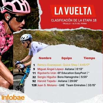 Clasificación de los colombianos en