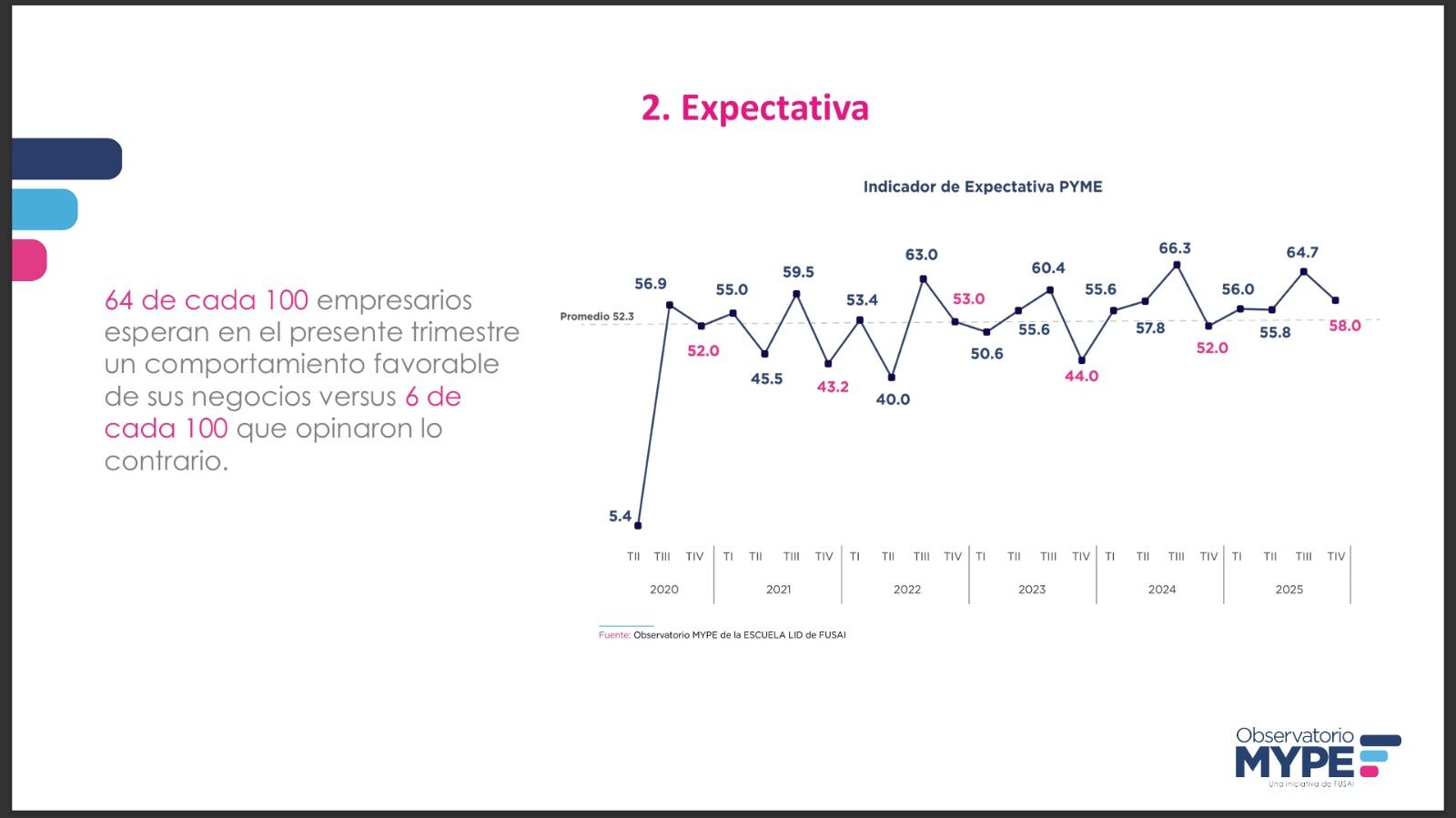 La formalización avanza, pero persisten dificultades financieras y de competencia. Las expectativas para el inicio de año se mantienen firmes, con una mayoría que anticipa mejores oportunidades para el sector (Foto captura de pantalla de la presentación oficial de Observatorio MYPE)