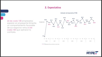 La formalización avanza, pero persisten