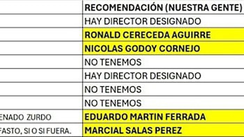 Polémica en Chile por planilla donde califican de “zurdos” a funcionarios de la administración de Boric para despedirlos