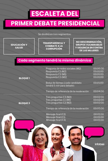 El primer debate presidencial tendrá