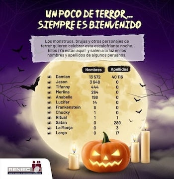 Nombres de peruanos relacionados a