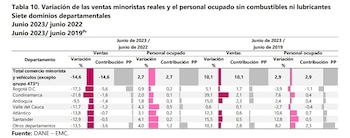 Variación anual del comercio al