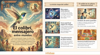 Infografía de Infobae con ilustraciones de un colibrí, elementos mayas, personas y textos sobre su significado en las culturas maya y mexicana.