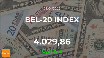 Cotización del BEL-20 INDEX: el