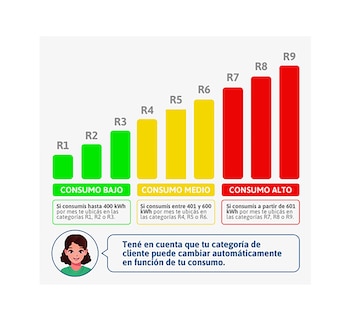 El cuadro tarifario se determina