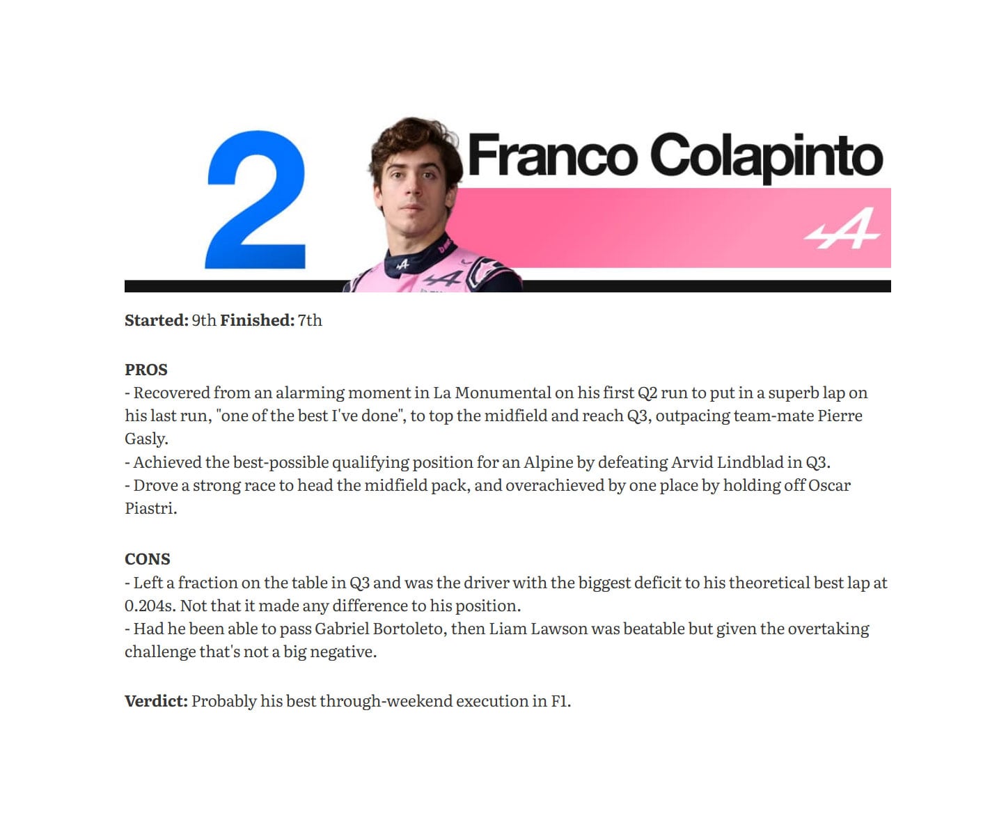 The Race ubicó a Franco Colapinto segundo en su ranking