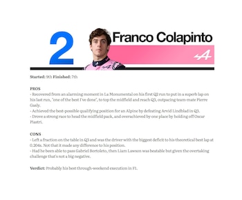 Ranking The Race - Colapinto segundo