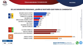 Preferencias rumbo a la presidencia