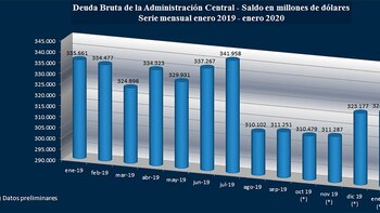 La devaluación y la inflación,