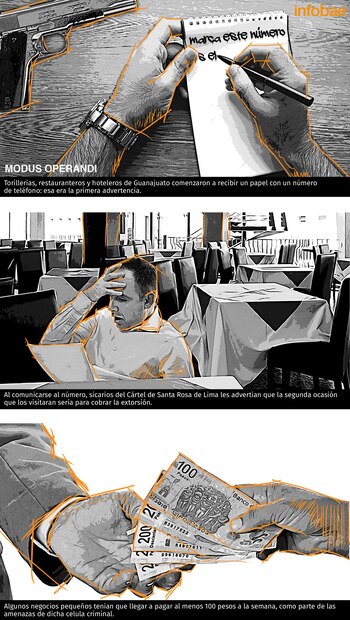 El modus operandi del Cártel