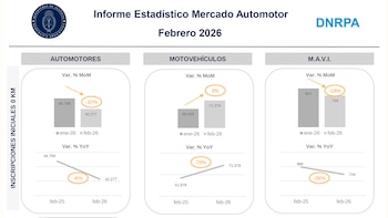 Los datos oficiales de la