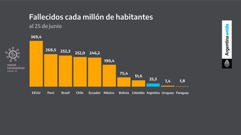 Los gráficos que mostró Alberto