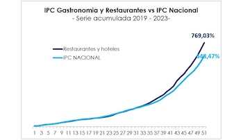 Fuente: Focus Market a través