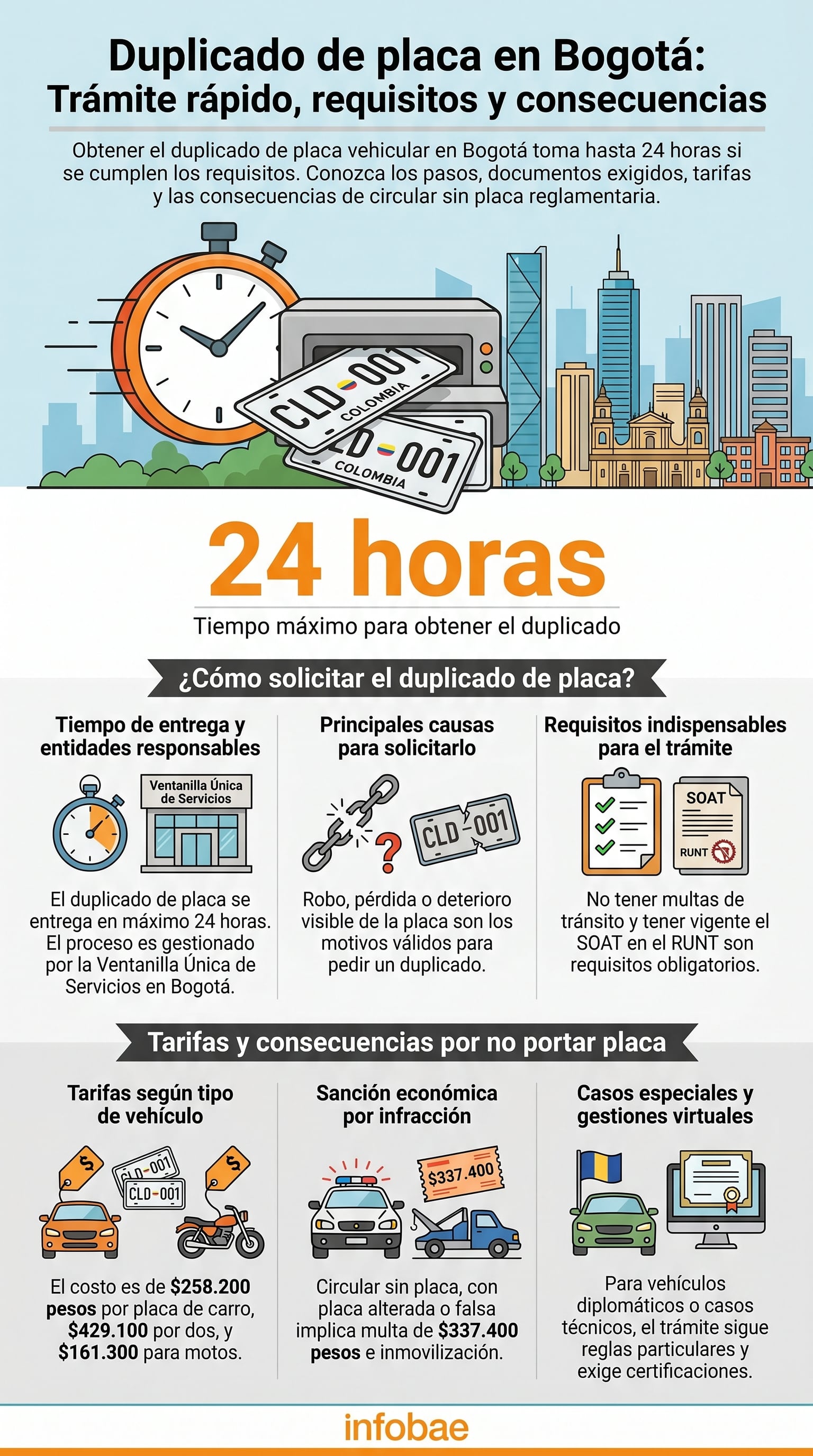 El proceso de duplicado de placa en Bogotá requiere estar a paz y salvo por multas y tener el SOAT vigente en el Runt - crédito VisualesIA/Imagen Ilustrativa Infobae