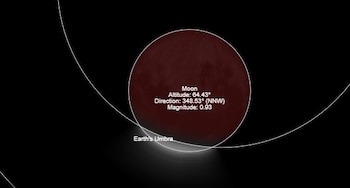 Los eclipses lunares pueden observarse desde todo el hemisferio nocturno y a diferencia de los solares duran más tiempo y son más accesibles (Time and Data)
