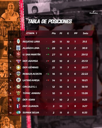Conoce la tabla de posiciones