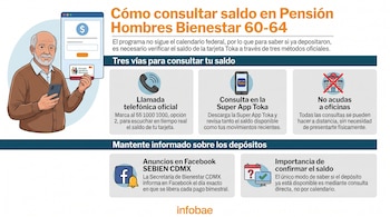 Ilustración de hombre con móvil y tarjeta Pensión Bienestar. Iconos de llamada telefónica, aplicación Toka, oficina tachada, Facebook y verificación de saldo.