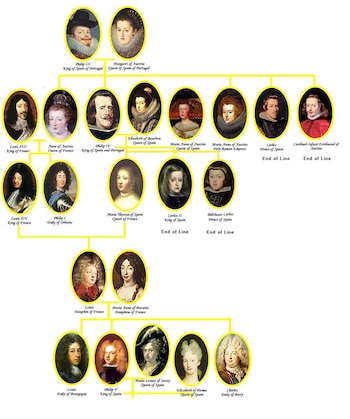 Un árbol genealógico complejo con retratos ovales de monarcas europeos, conectados por líneas amarillas que muestran su linaje y relaciones dinásticas