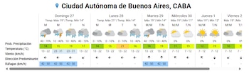La Ciudad atravesará jornadas nubladas e inestables, con lluvias previstas hasta el martes