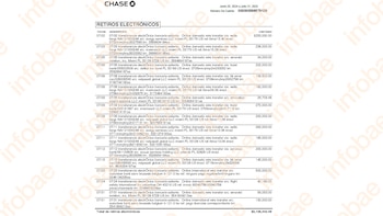 Documentos de JP Morgan con