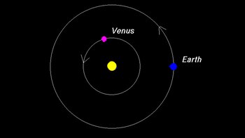 Órbitas de la Tierra y