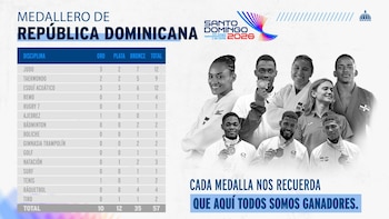 El judo aportó 12 medallas a República Dominicana en Santo Domingo 2026, con tres oros, dos platas y siete bronces. (Foto cortesía Comité Olímpico Dominicano)
