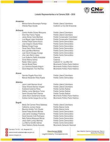 Estos son los representantes a la Cámara elegidos tras el escritunio del CNE - crédito CNE