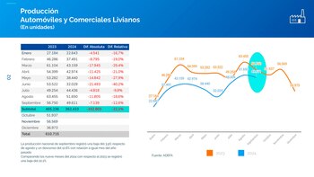 Las curvas de producción de
