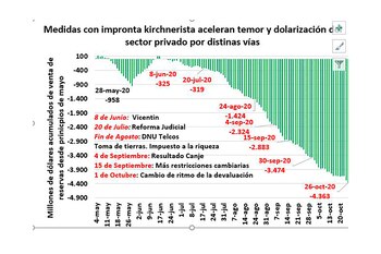La elaboración de Gabriel Rubinstein