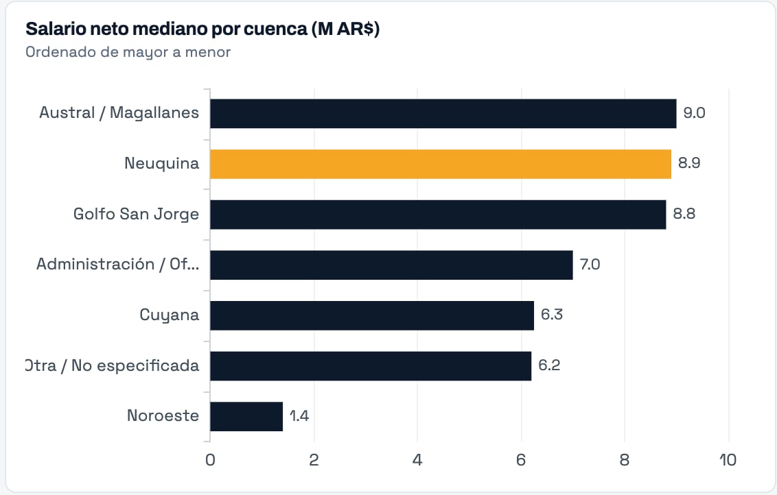 infografia
