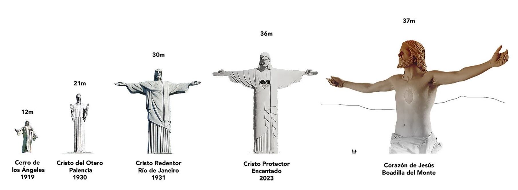 Reproducción de cómo sería el Cristo de Boadilla